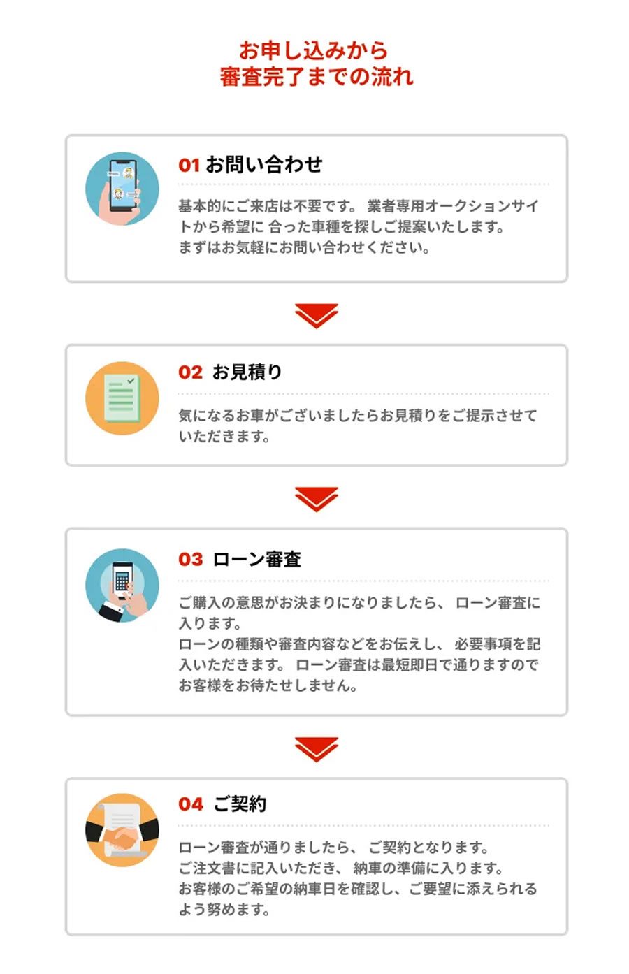 審査完了までの流れ